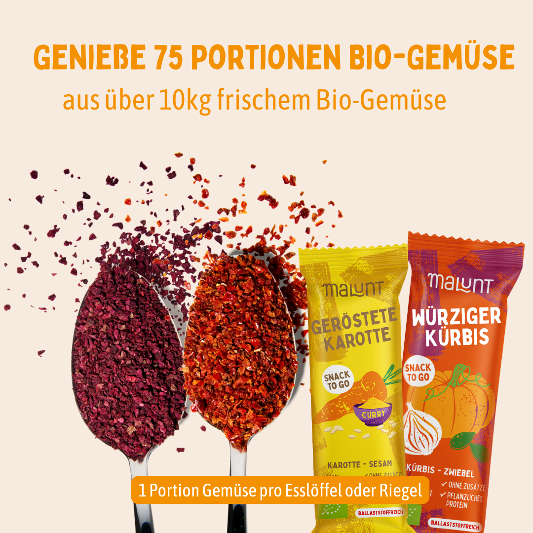 Kennenlern malunt Bundle
